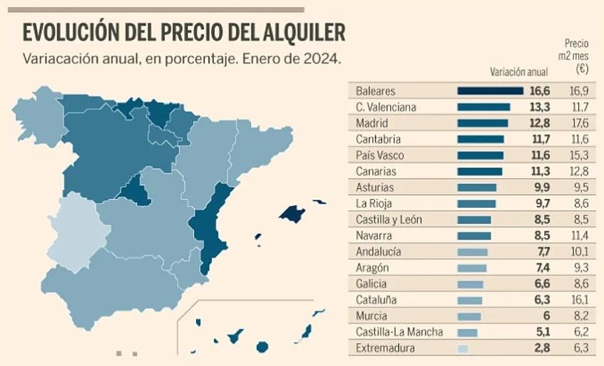 Mapa Espana Alquiler